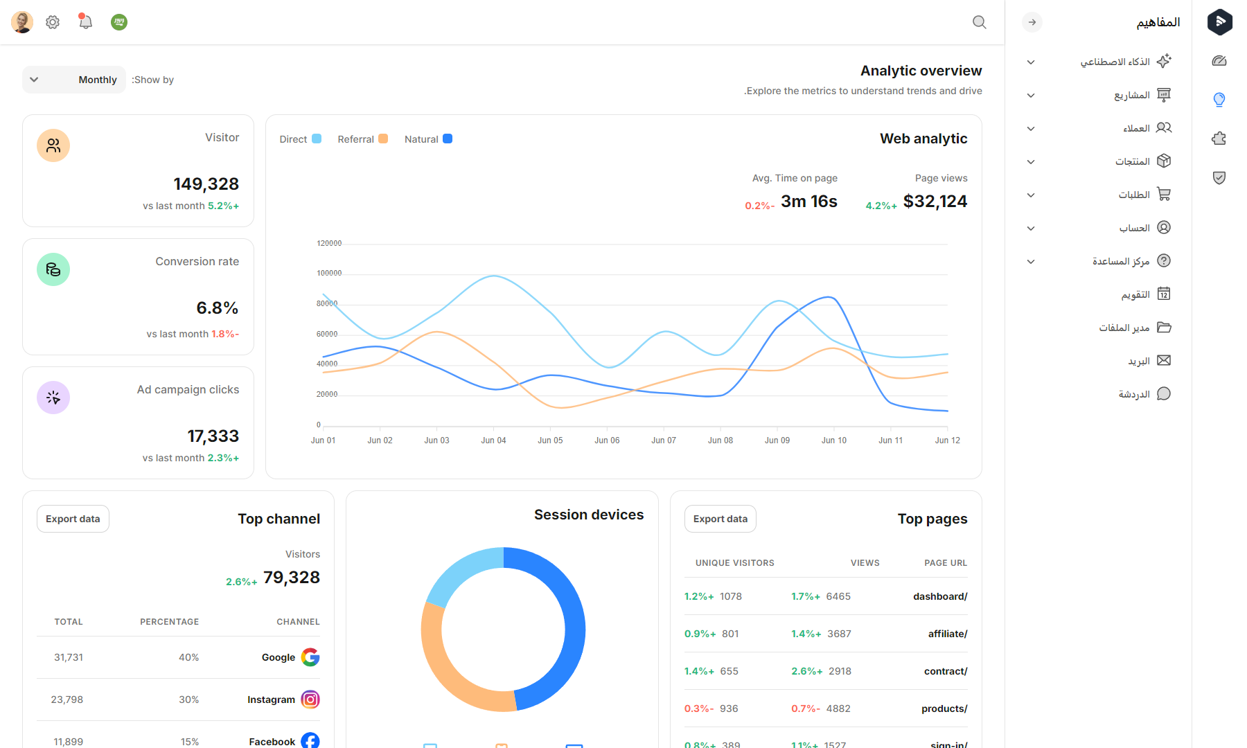 Citation gap analysis view
